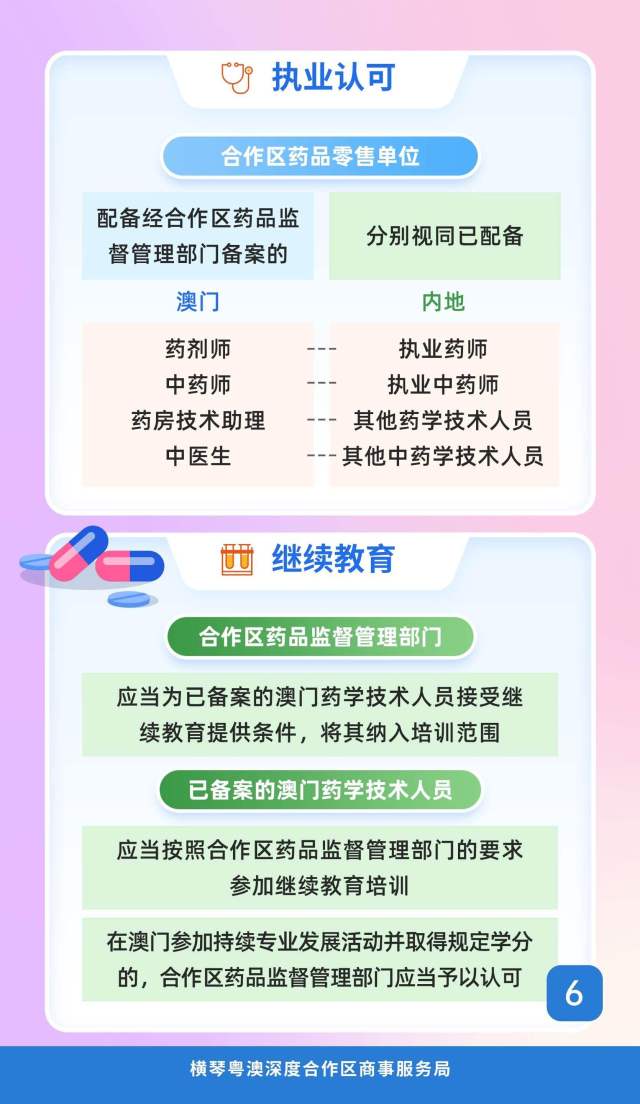 一圖讀懂。