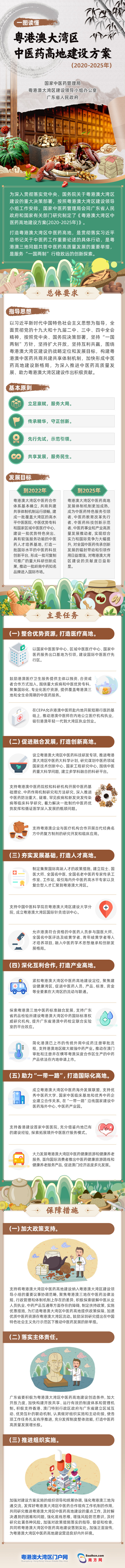 《粵港澳大灣區(qū)中醫(yī)藥高地建設方案（2020-2025年）》1026.jpg