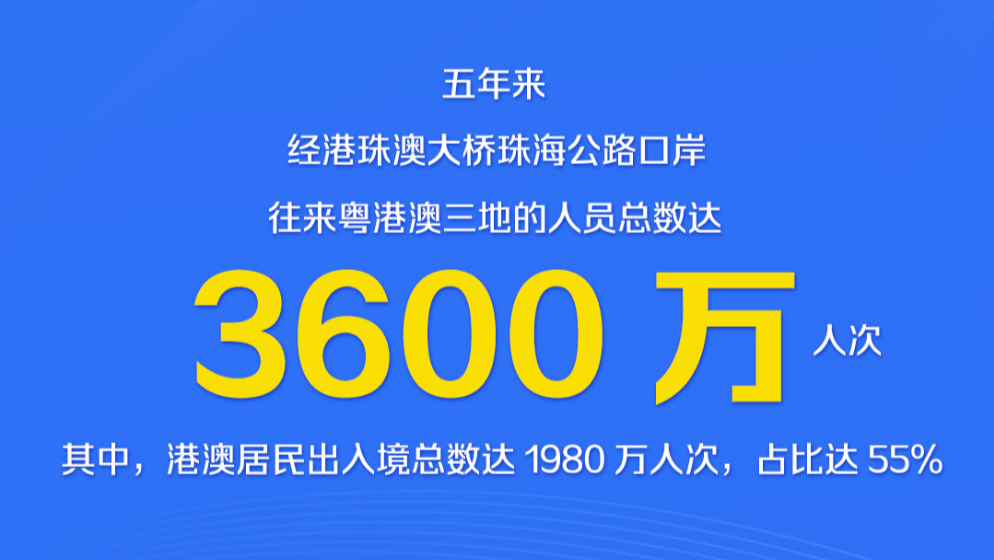 港珠澳大橋開通五周年，一起看這五年成績單！