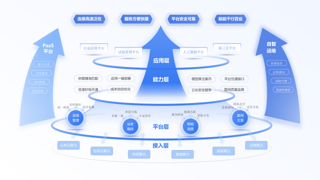 降低算力成本近40%！大灣區(qū)一體化算力服務(wù)平臺(tái)助企提效