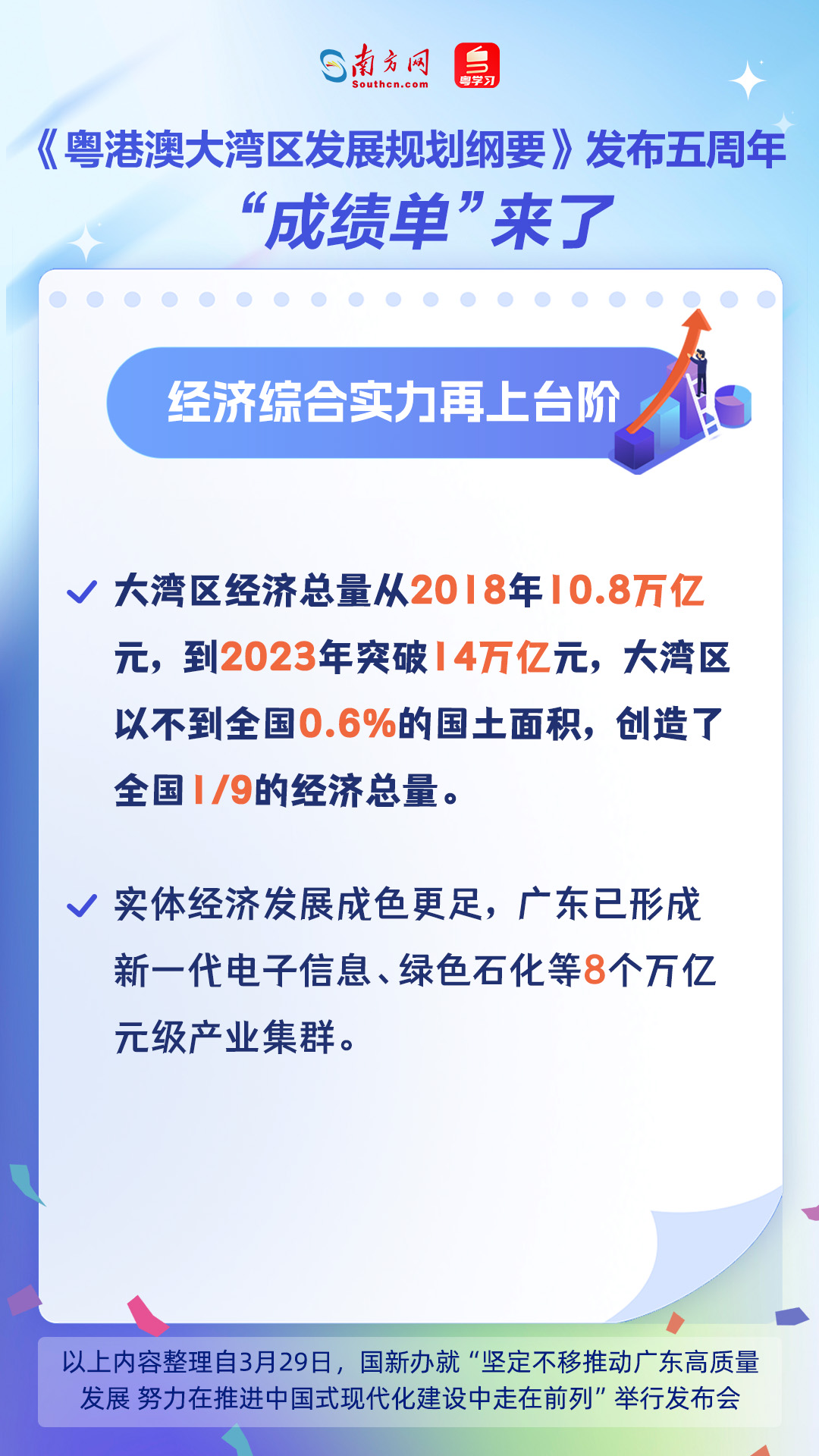 《粵港澳大灣區(qū)發(fā)展規(guī)劃綱要》發(fā)布五周年，“成績(jī)單”來(lái)了！