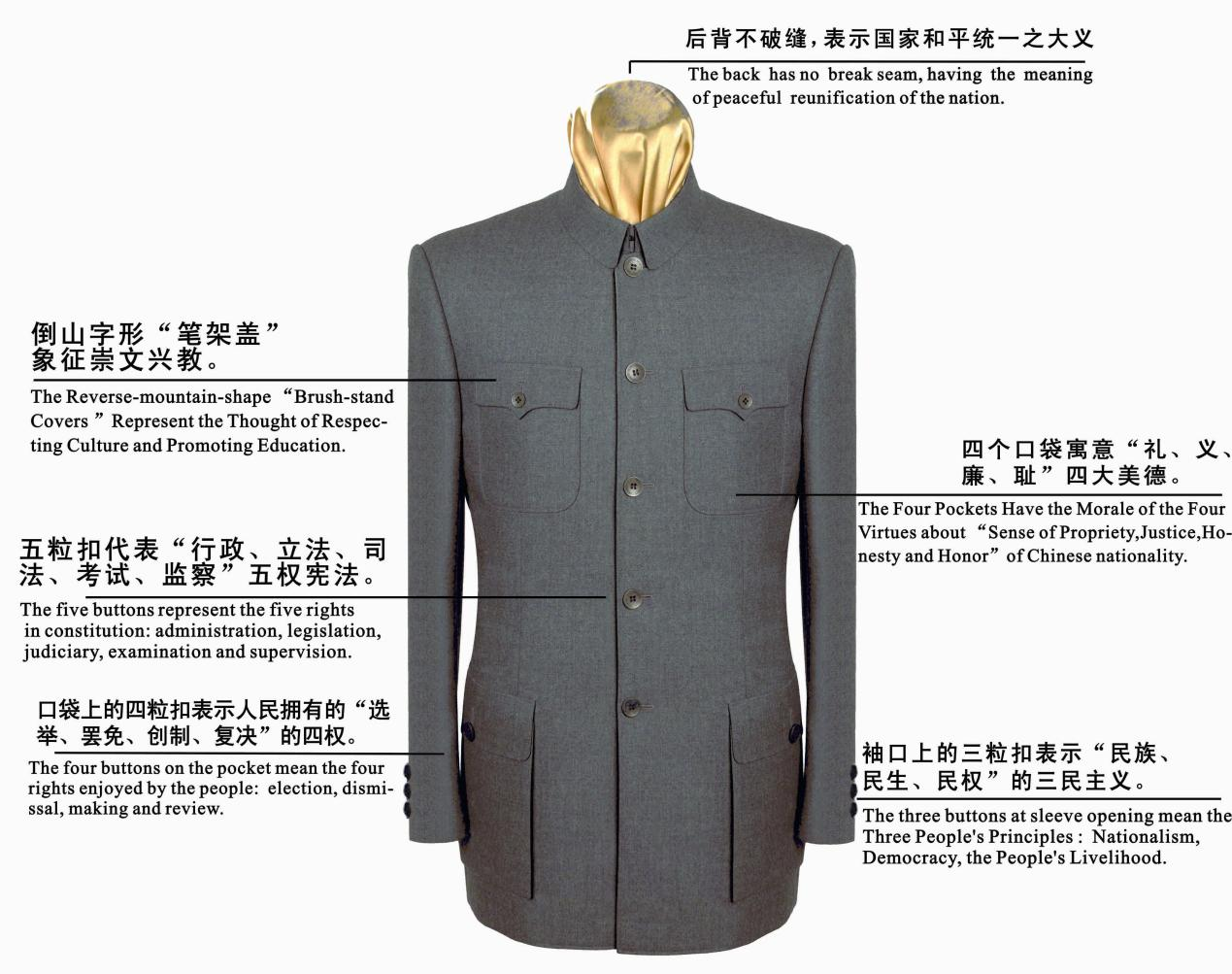 中山裝中英文版文化含義圖。受訪(fǎng)者供圖。