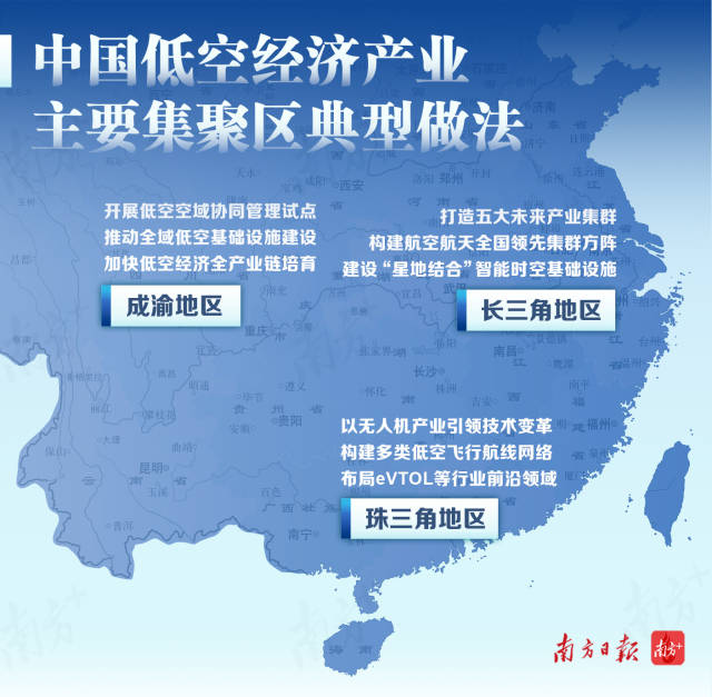  中國(guó)低空經(jīng)濟(jì)產(chǎn)業(yè)主要集聚區(qū)典型做法