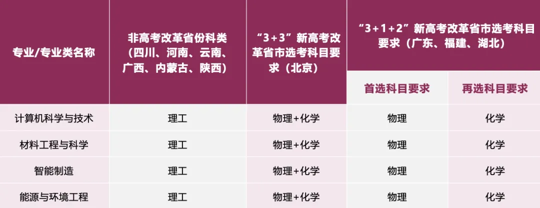 香港城市大學(xué)（東莞）首批開設(shè)4個(gè)本科專業(yè)和10個(gè)碩士專業(yè)。