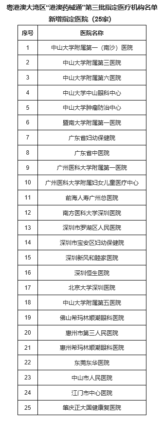 粵港澳大灣區(qū)“港澳藥械通”第三批指定醫(yī)療機(jī)構(gòu)名單  新增指定醫(yī)院（25家）。圖片來(lái)源：廣東省衛(wèi)生健康委官網(wǎng)