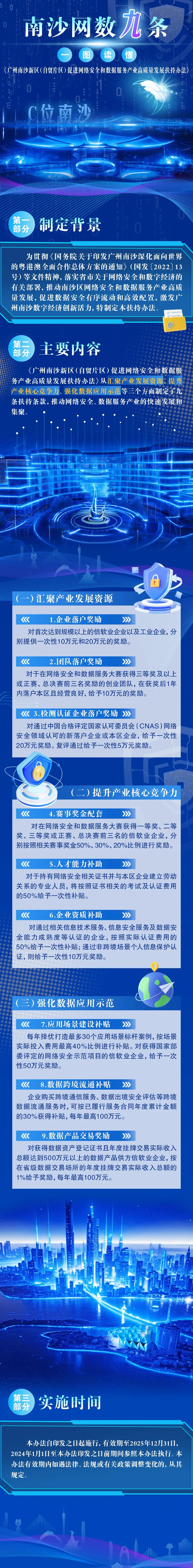 一圖讀懂 “南沙網(wǎng)數(shù)九條”