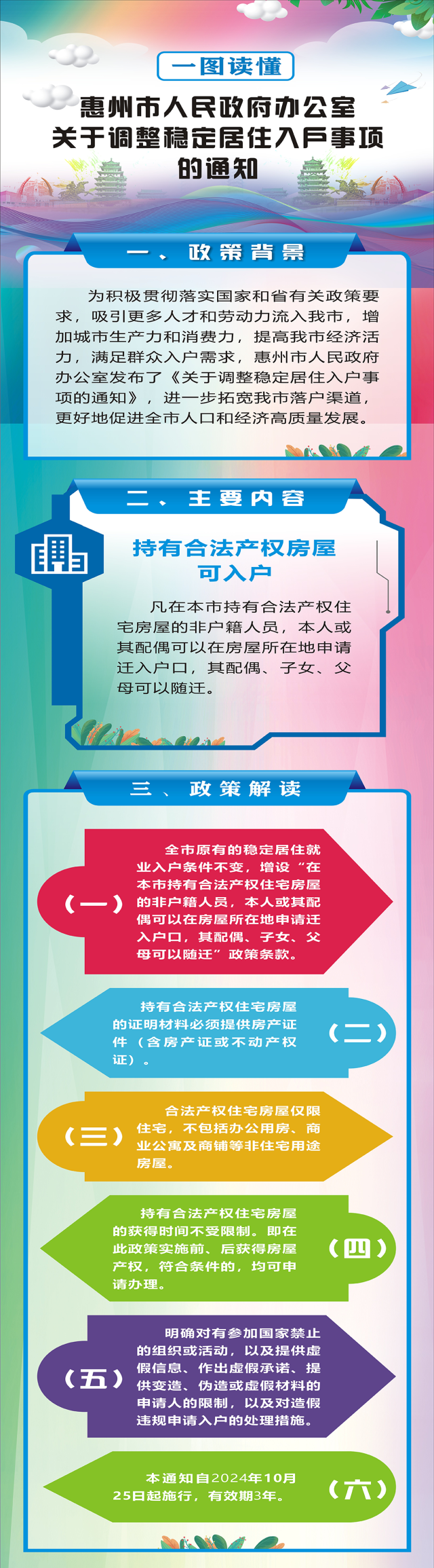 一圖讀懂 | 惠州市人民政府辦公室關(guān)于調(diào)整穩(wěn)定居住入戶(hù)事項(xiàng)的通知