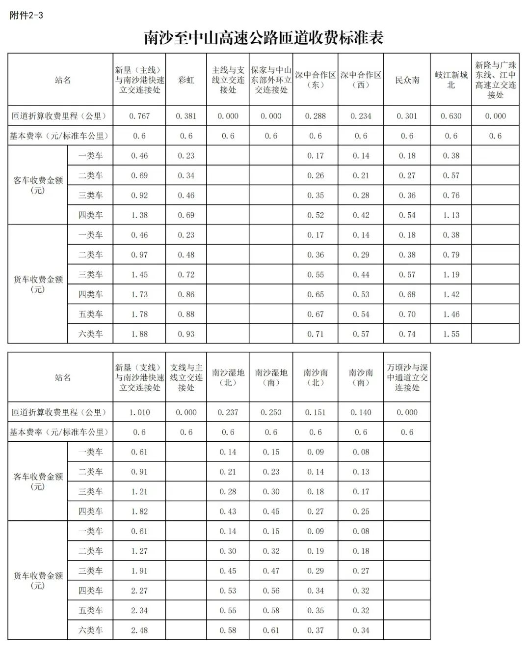 ▲南沙至中山高速公路匝道收費標準表