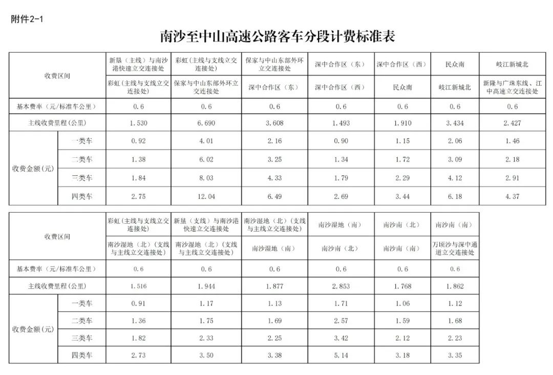 ▲南沙至中山高速公路客車分段計費標準表