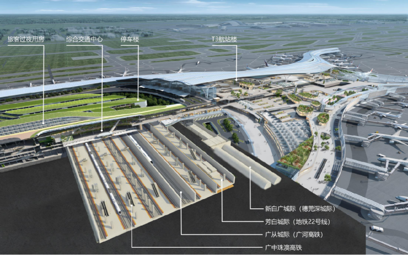 白云機場三期擴建工程交通網(wǎng)絡關系圖