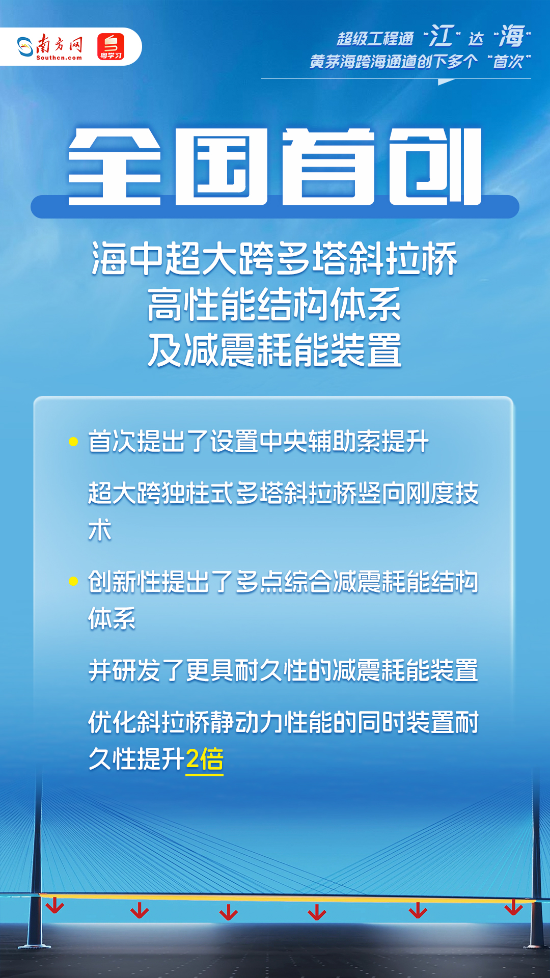 超級工程通“江”達“海”！這個跨海通道創(chuàng)下多個“首次”