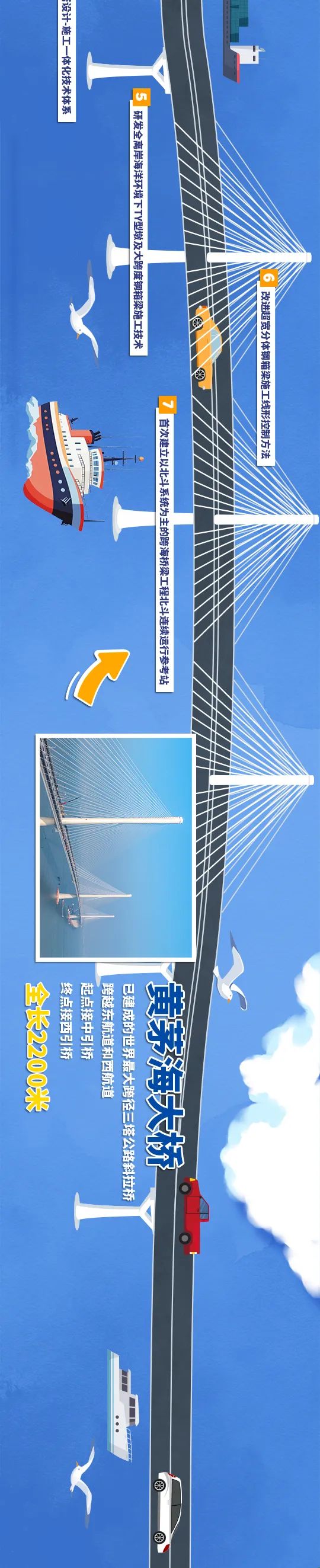 一張長圖帶你領(lǐng)略黃茅?？绾Ｍǖ廊? title=