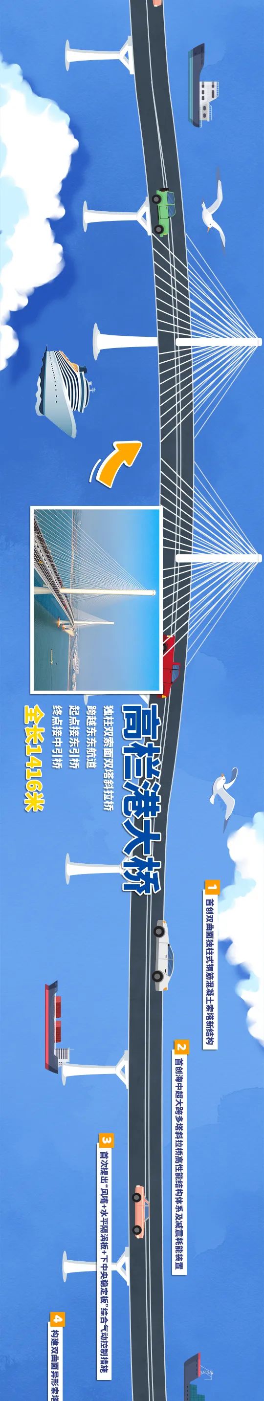 一張長圖帶你領(lǐng)略黃茅?？绾Ｍǖ廊? title=