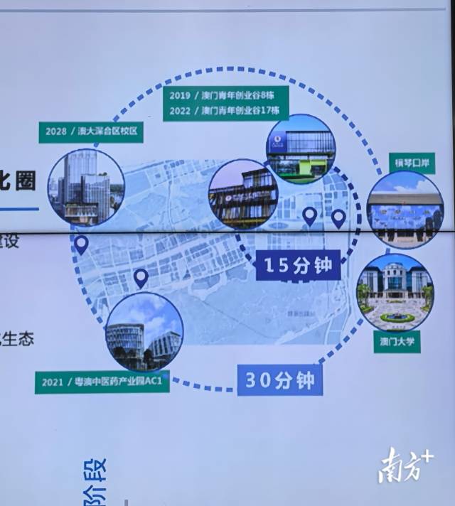 澳門大學(xué)將在橫琴打造全國唯一30分鐘跨境科研轉(zhuǎn)化圈。 澳門大學(xué)將在橫琴打造全國唯一30分鐘跨境科研轉(zhuǎn)化圈。