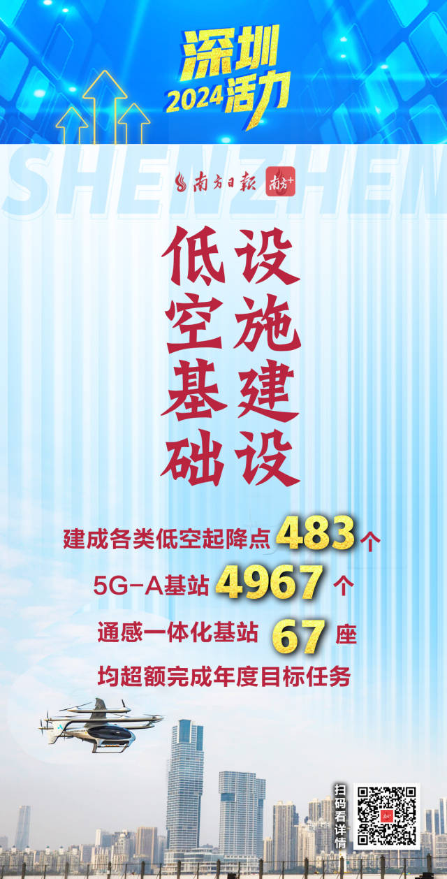  活力爆表！深圳2024經(jīng)濟年報刷出多項高分