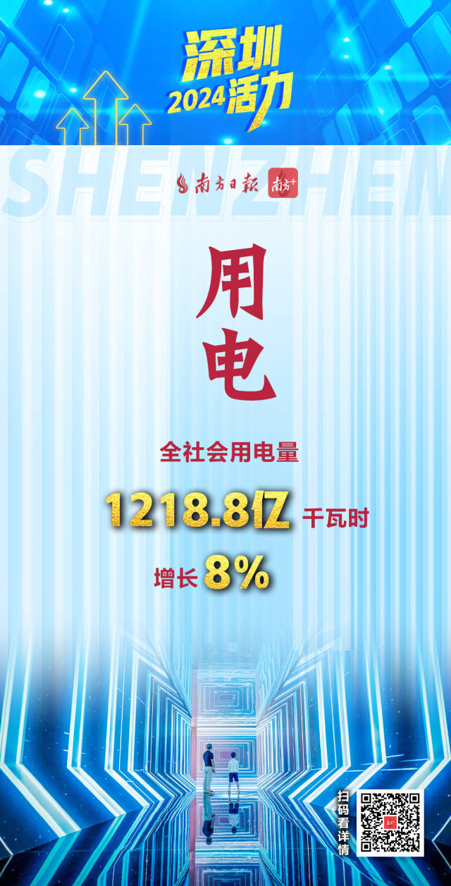  活力爆表！深圳2024經(jīng)濟年報刷出多項高分