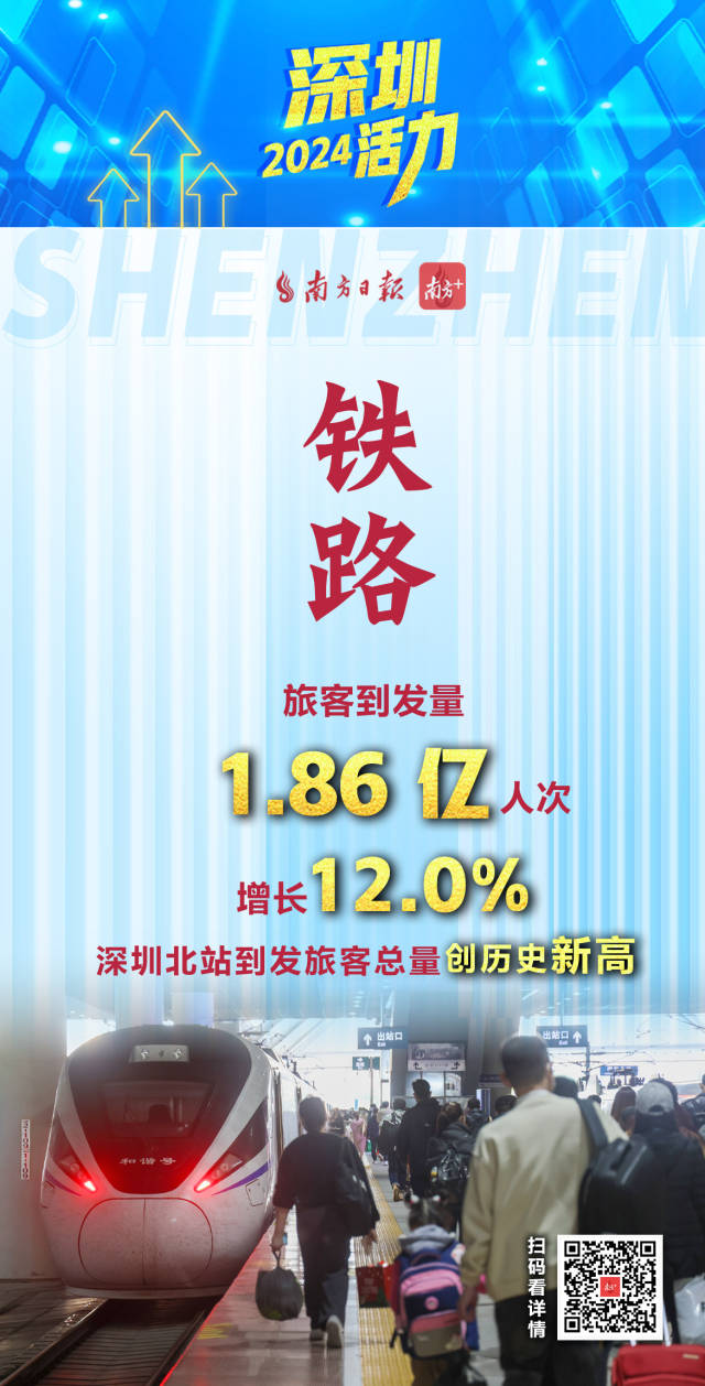  活力爆表！深圳2024經(jīng)濟年報刷出多項高分