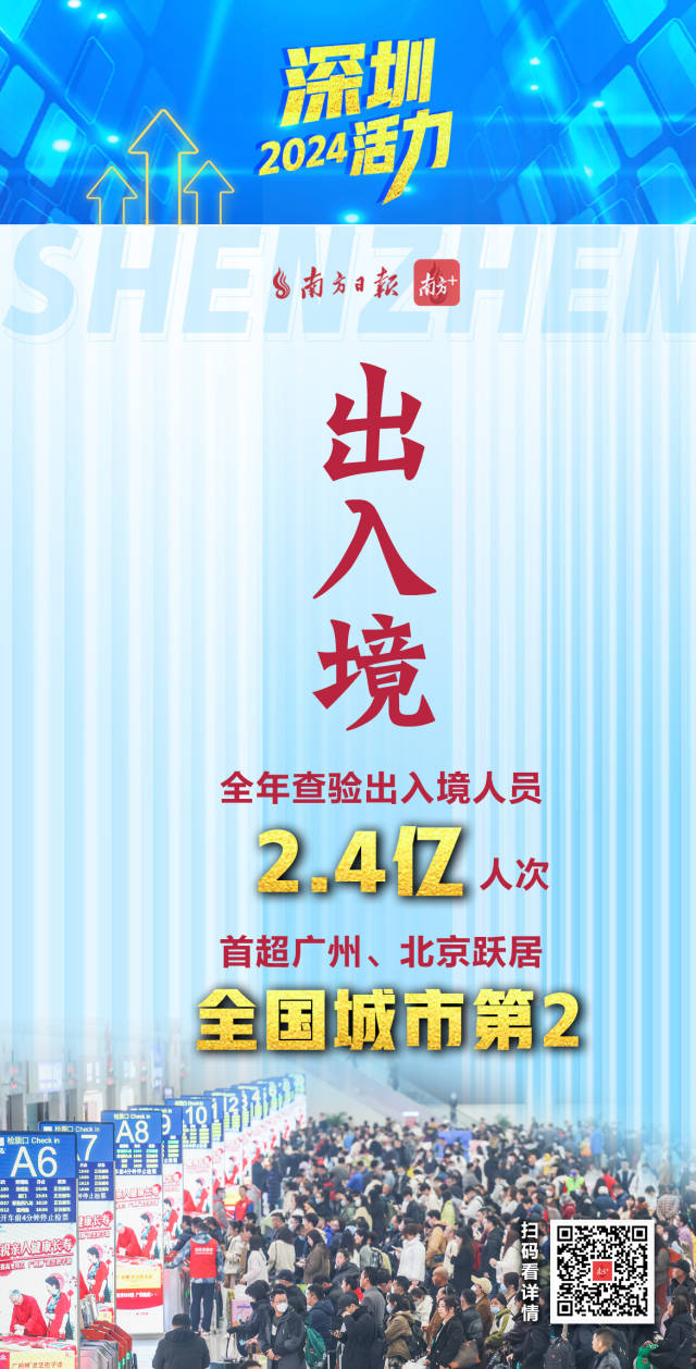  活力爆表！深圳2024經(jīng)濟年報刷出多項高分