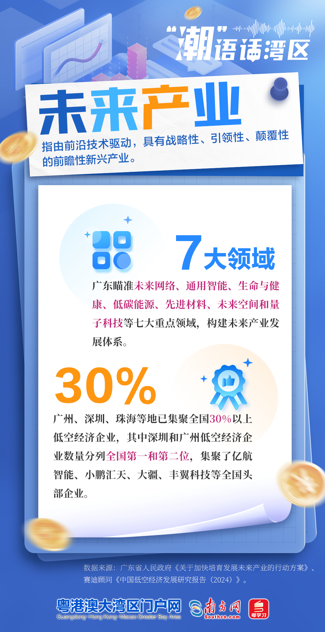 未來(lái)產(chǎn)業(yè)