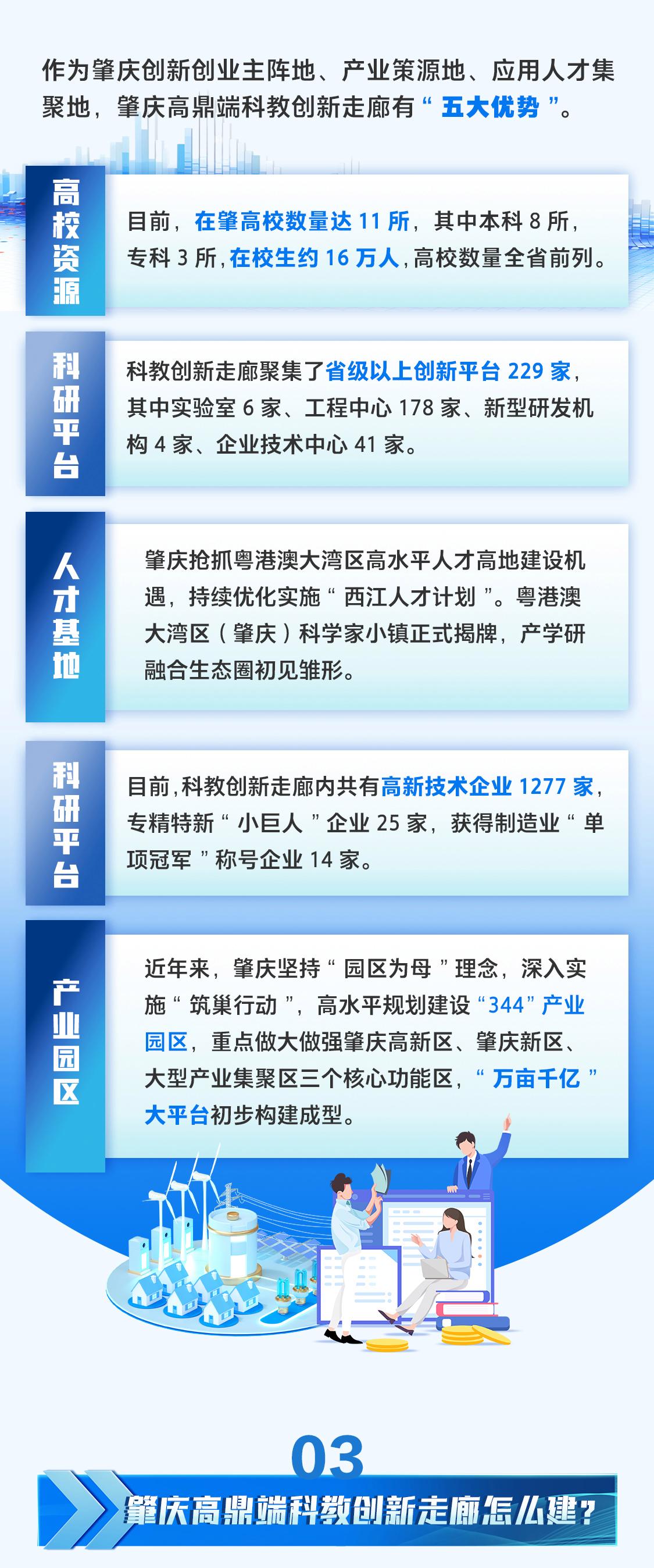 一圖讀懂｜肇慶高鼎端科教創(chuàng)新走廊是什么、怎么建？