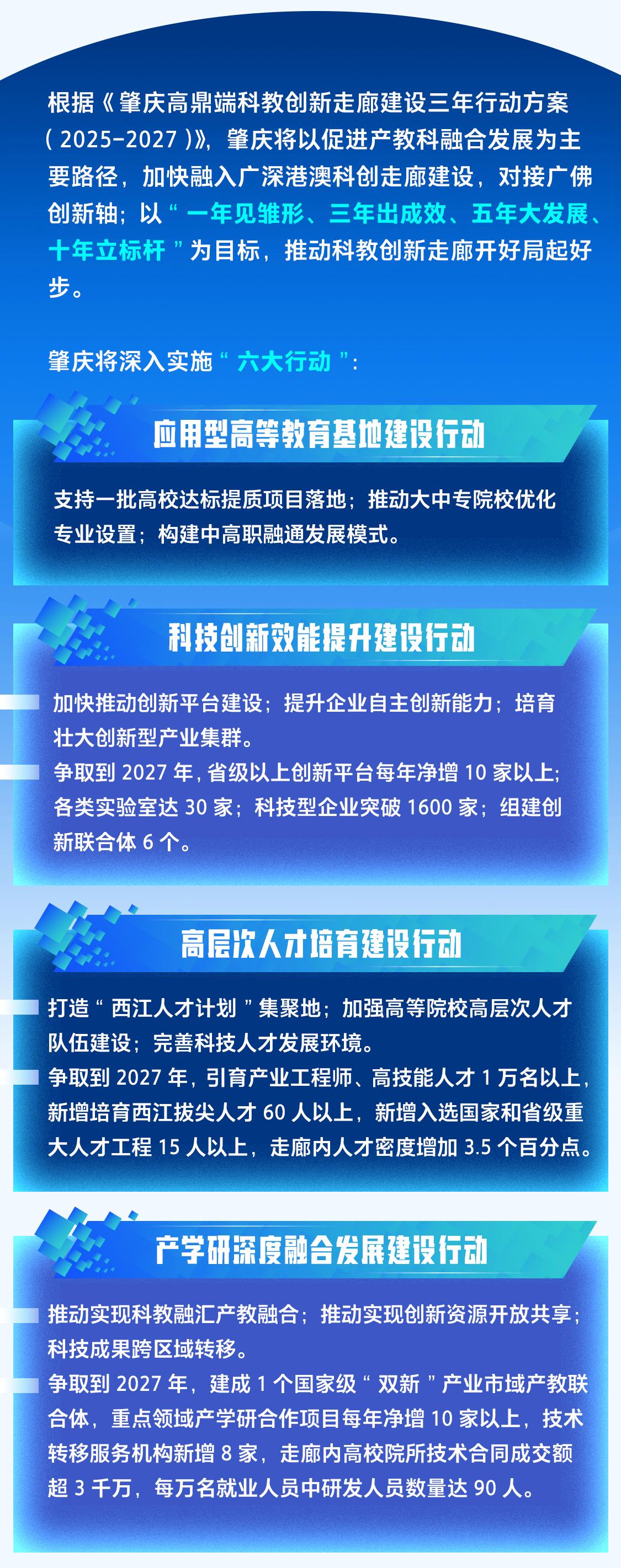 一圖讀懂｜肇慶高鼎端科教創(chuàng)新走廊是什么、怎么建？