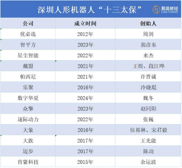 深圳人形機(jī)器人“十三太?！? title=