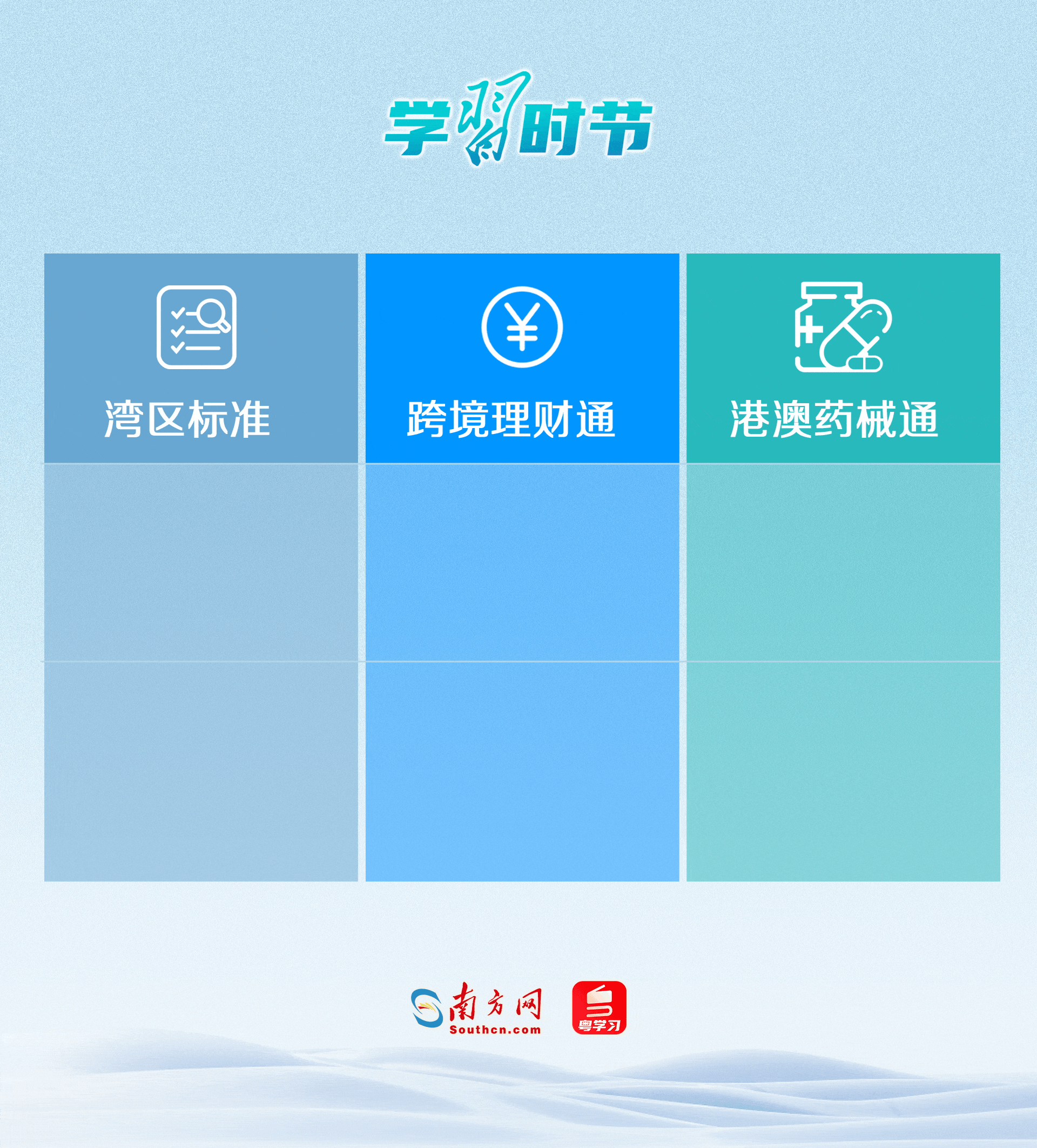 “灣區(qū)標(biāo)準(zhǔn)”創(chuàng)新大灣區(qū)標(biāo)準(zhǔn)服務(wù)供給模式和規(guī)則對接路徑；“跨境理財(cái)通”實(shí)現(xiàn)內(nèi)地與港澳金融市場的雙向互通；“港澳藥械通”打通創(chuàng)新藥械快速進(jìn)入內(nèi)地的通道。