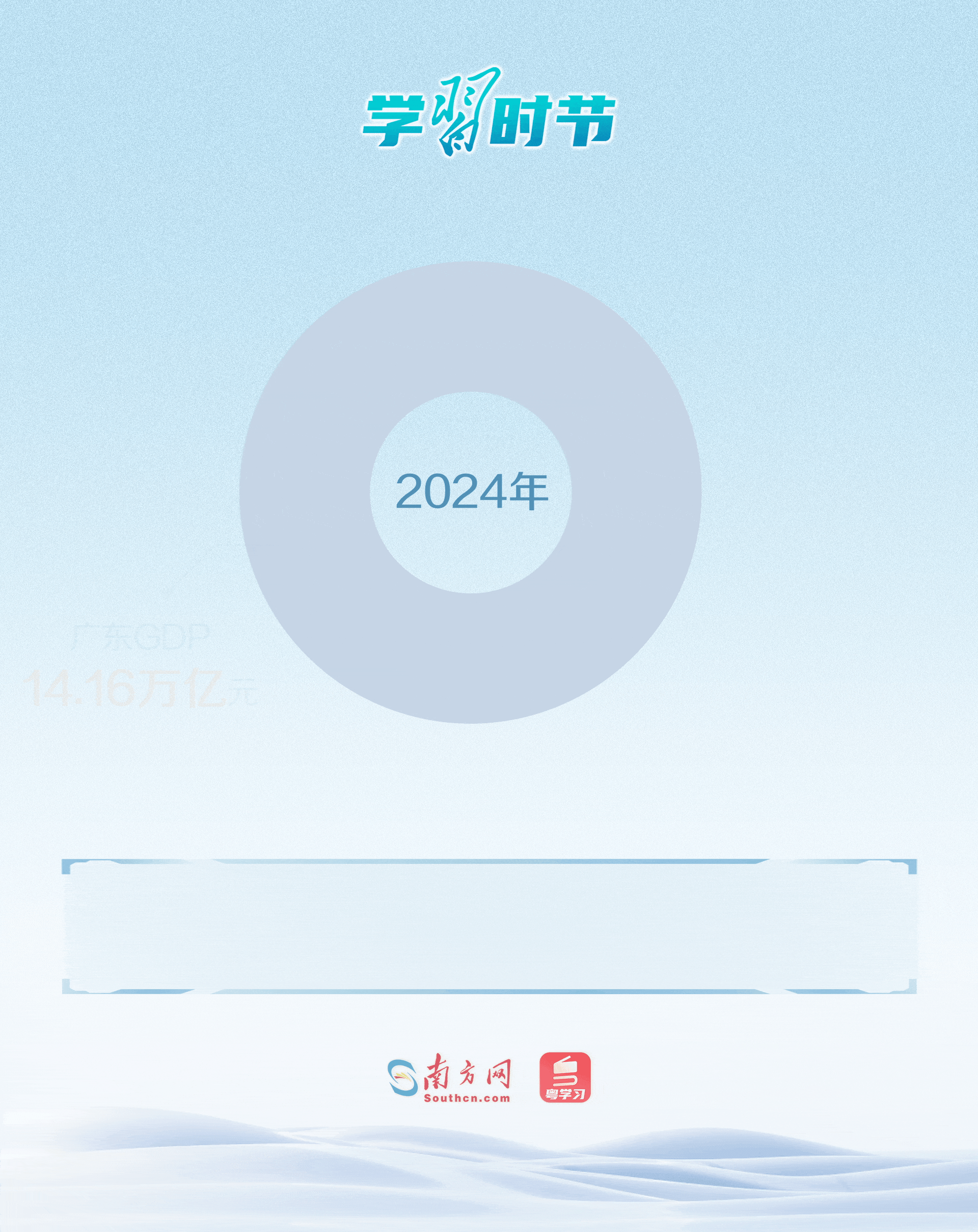 2024年，大灣區(qū)經(jīng)濟(jì)持續(xù)發(fā)力，內(nèi)地9市GDP突破11.53萬億元，占廣東GDP總量超八成；