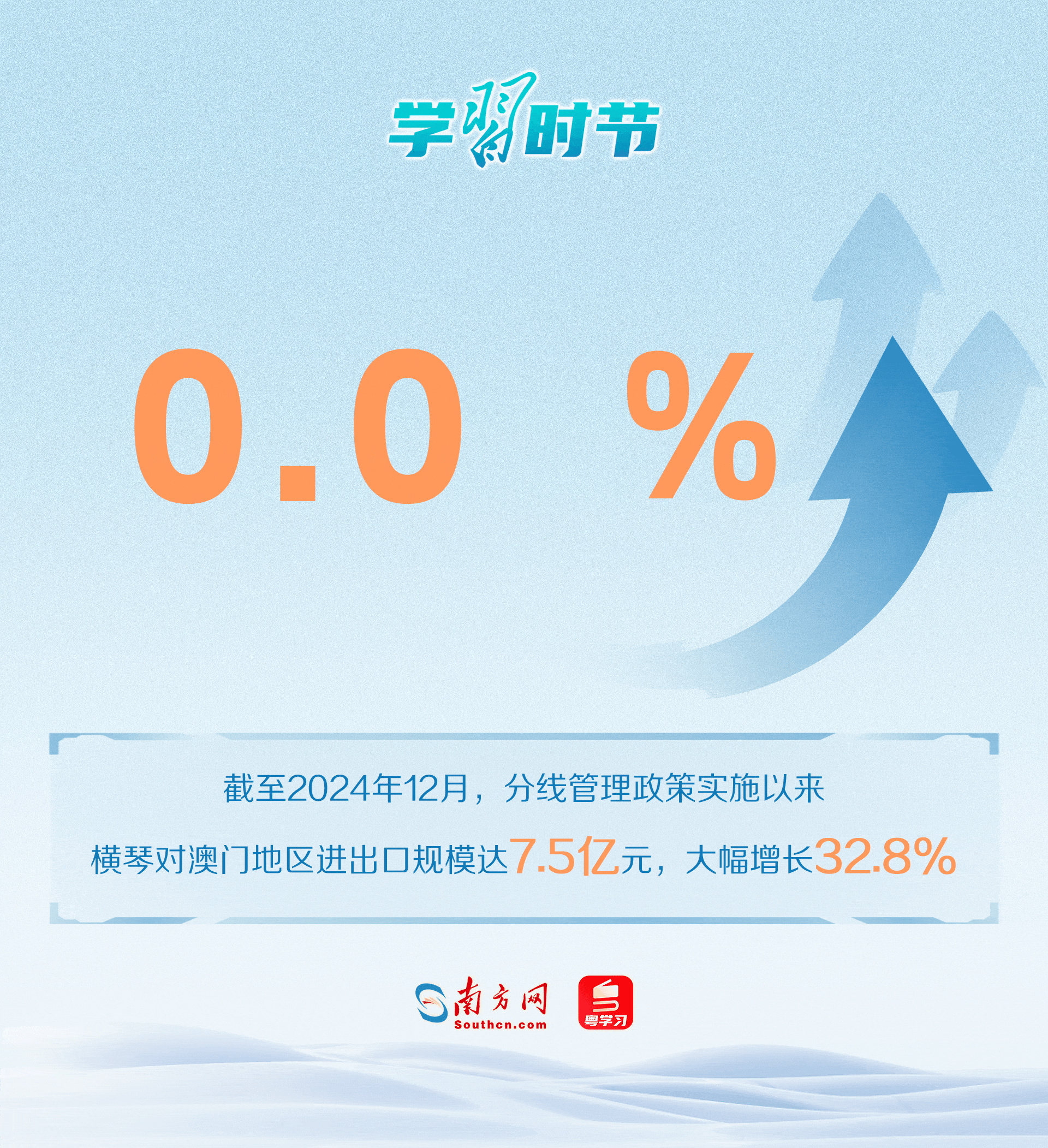 數(shù)據(jù)顯示，橫琴“一線”“二線”人、車、貨物通行順暢有序，在橫琴合作區(qū)就業(yè)生活居住的澳門居民大幅增加。