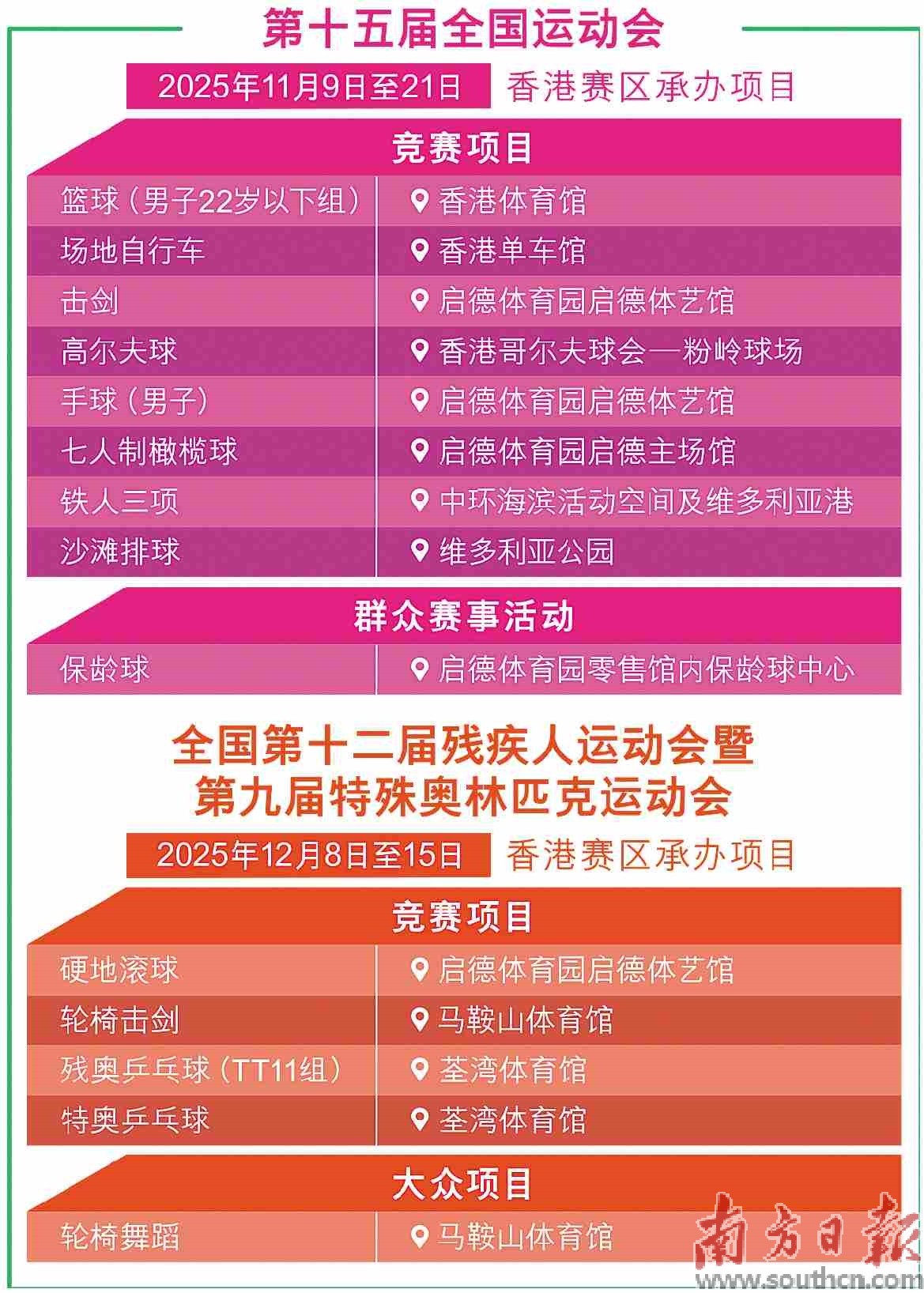 香港啟德體育園盛大開幕 將承辦十五運(yùn)會(huì)四項(xiàng)賽事