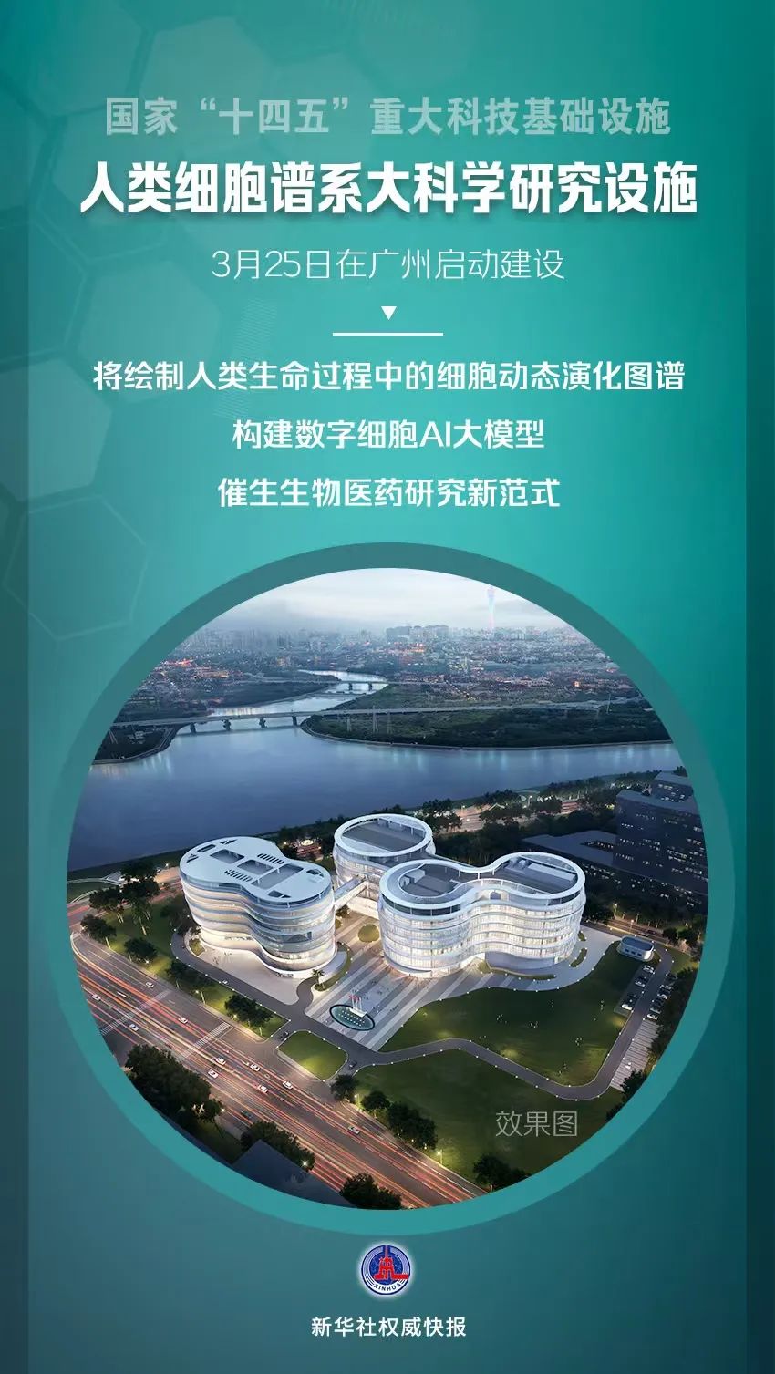 人類細(xì)胞譜系大科學(xué)研究設(shè)施啟動(dòng)建設(shè)