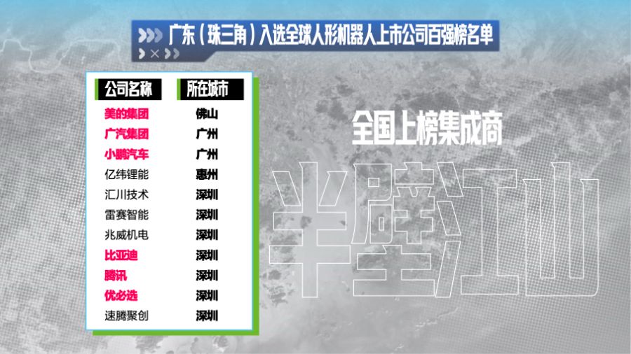 廣東上榜的11家人形機(jī)器人企業(yè)中，有六家都主要在集成領(lǐng)域發(fā)力，占據(jù)全國(guó)上榜集成商的半壁江山