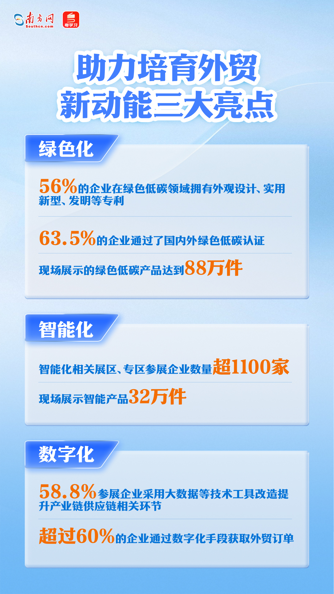 第137屆廣交會即將舉行，一組海報速覽亮點→