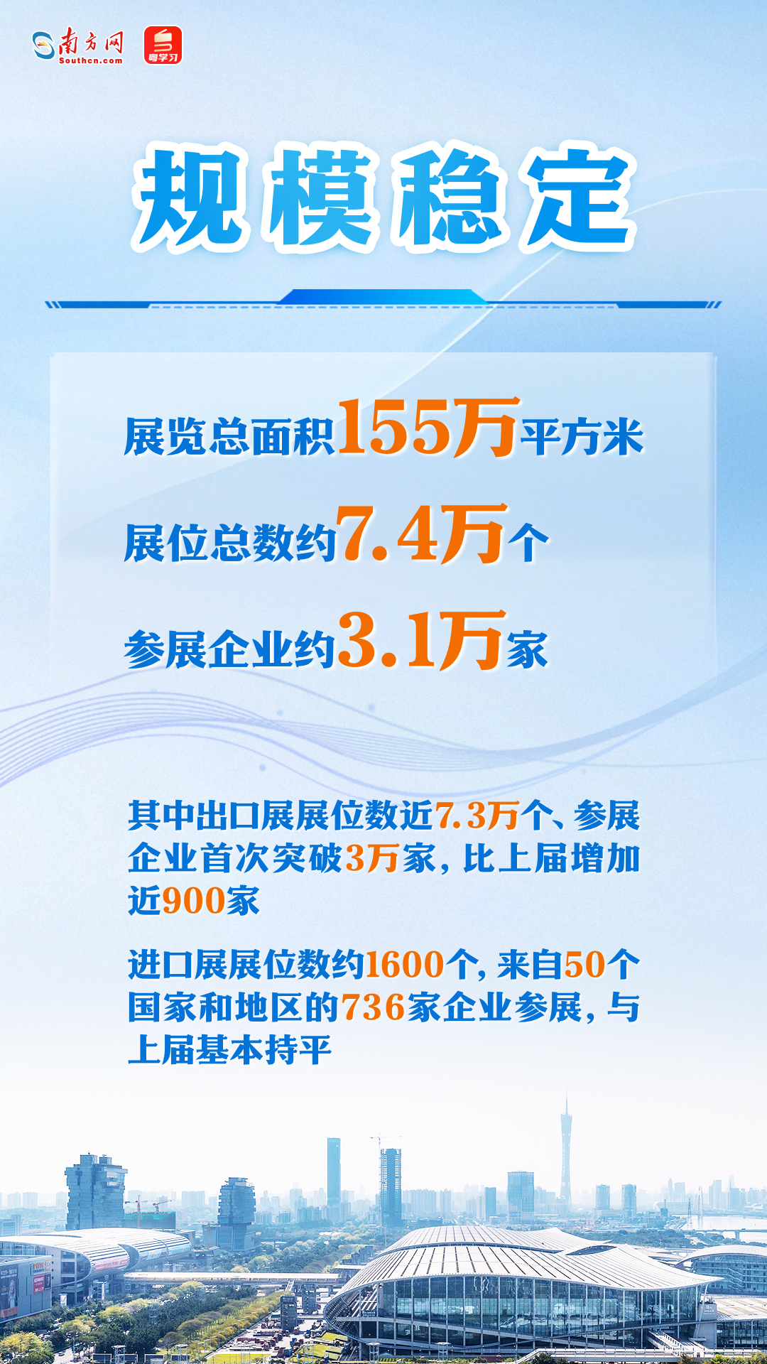 第137屆廣交會(huì)即將舉行，一組海報(bào)速覽亮點(diǎn)→