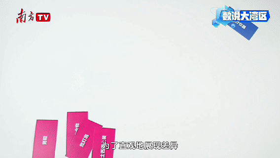 數(shù)說大灣區(qū)