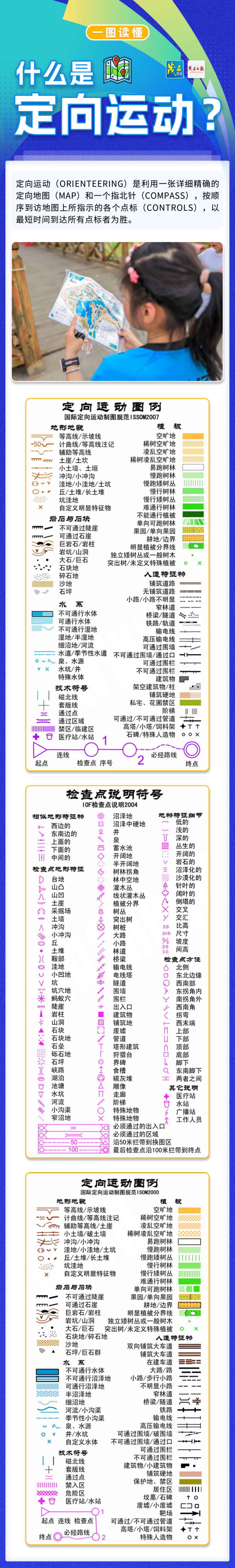 一圖帶你了解定向運動是什么