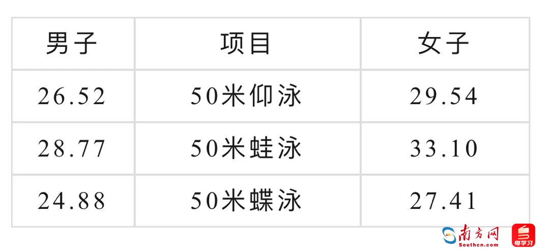 調(diào)整后，十五運(yùn)會(huì)共設(shè)34個(gè)大項(xiàng)419個(gè)小項(xiàng)。