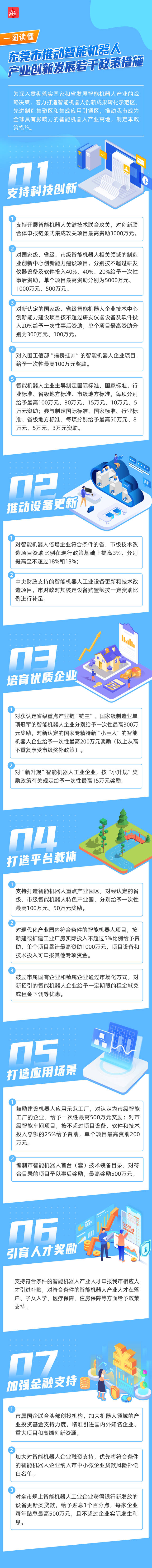 一圖讀懂東莞智能機(jī)器人產(chǎn)業(yè)創(chuàng)新發(fā)展