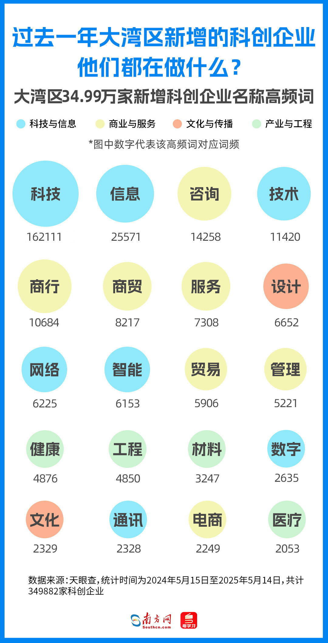 企業(yè)名稱透視：科技信息與商業(yè)服務成主流賽道
