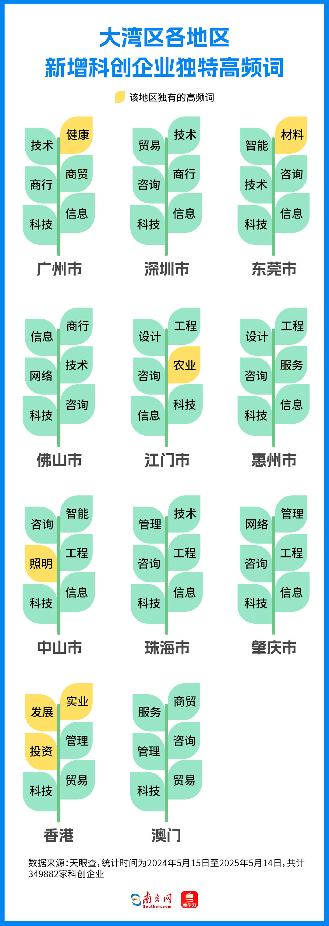 新增科創(chuàng)企業(yè)高頻詞