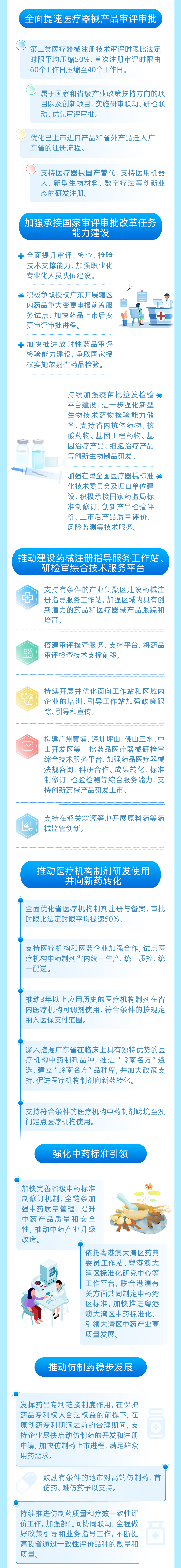 一圖讀懂｜推動廣東生物醫(yī)藥產(chǎn)業(yè)高質(zhì)量發(fā)展，廣東藥監(jiān)這樣做→