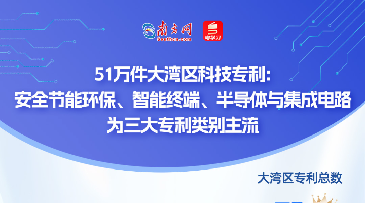 誰在引領(lǐng)未來？從51萬件專利看懂大灣區(qū)科技版圖｜數(shù)說大灣區(qū)