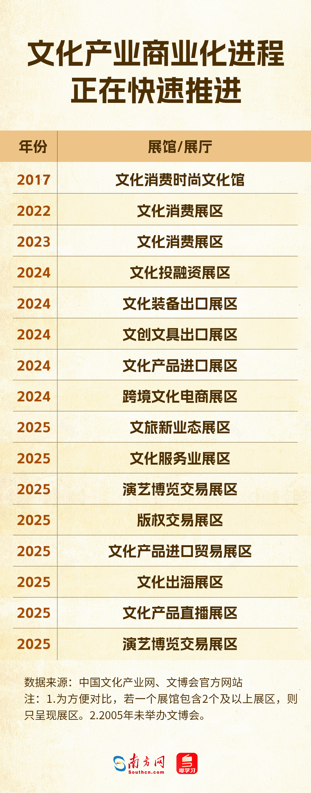 從展示走向交易，文化產(chǎn)業(yè)邁入市場主場