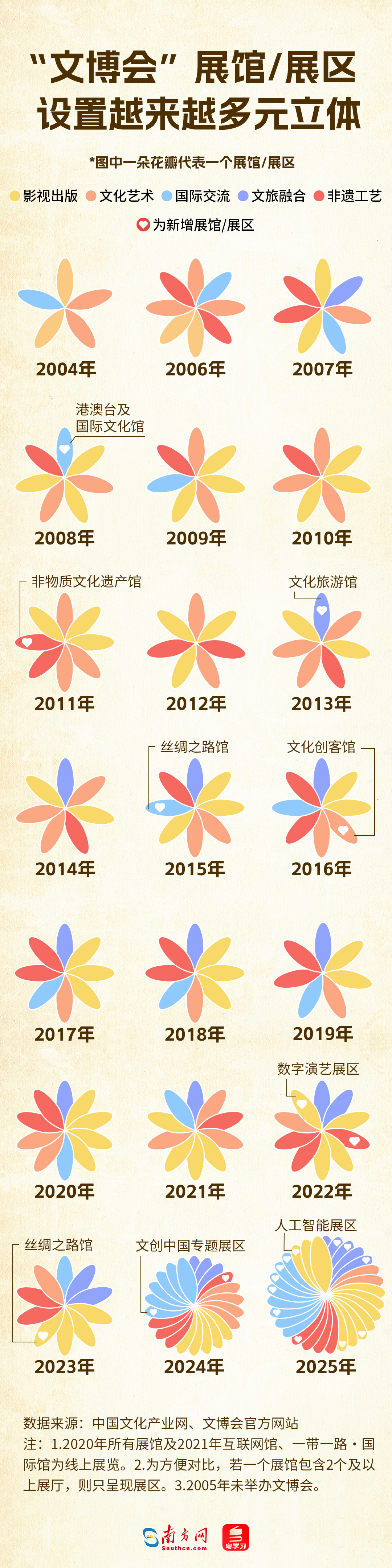 展區(qū)細分折射文化產(chǎn)業(yè)多元化