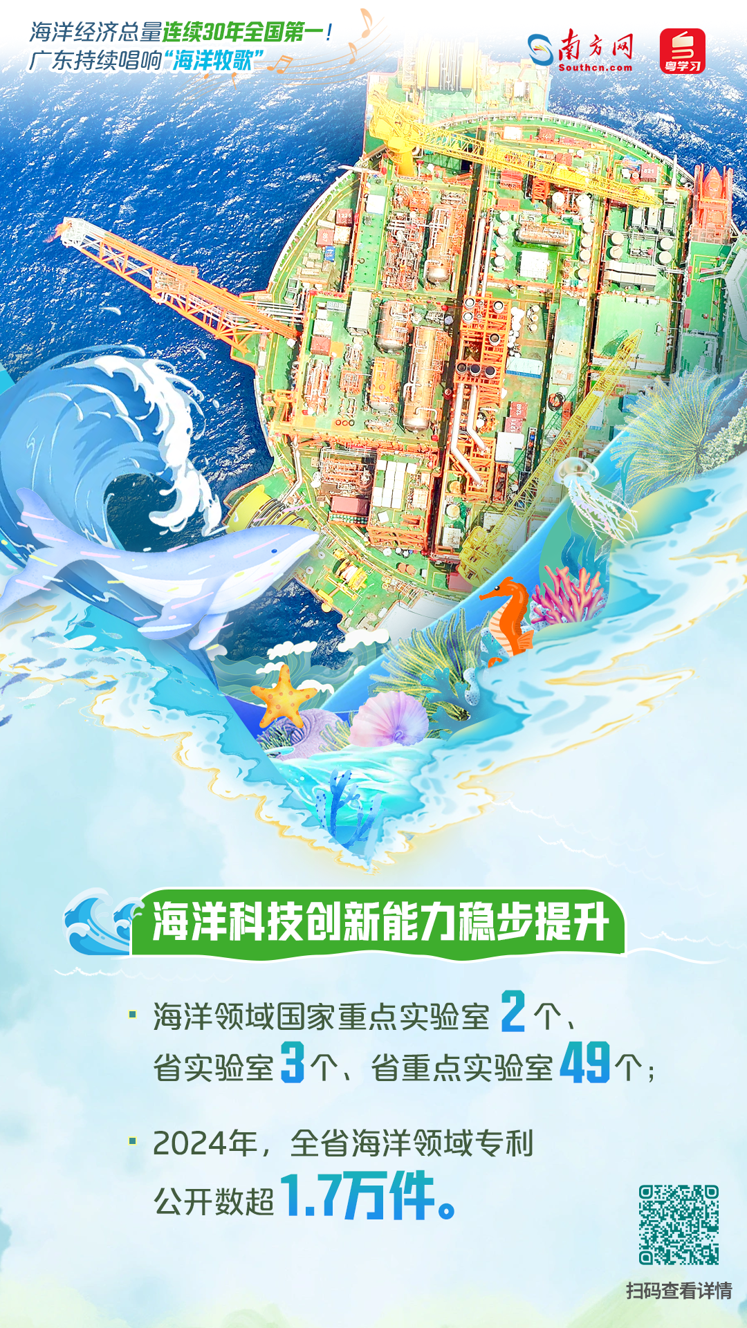 海洋經濟總量連續(xù)30年全國第一！廣東持續(xù)唱響“海洋牧歌”|世界海洋日&全國海洋宣傳日