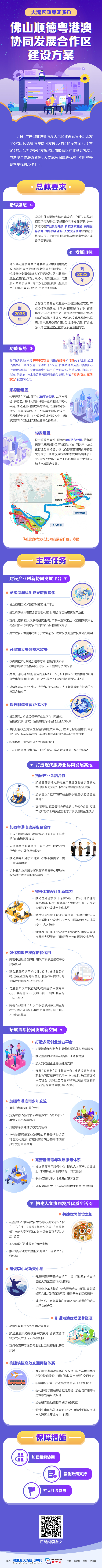 佛山順德圖解.jpg