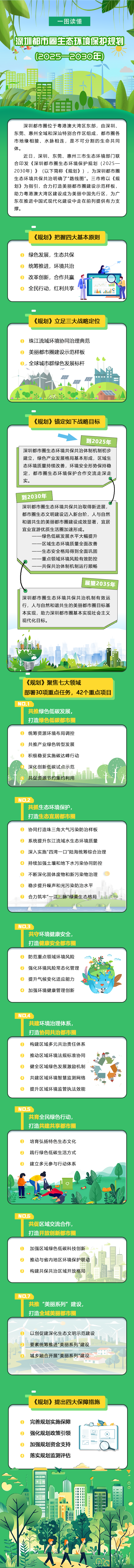 一圖讀懂深圳都市圈生態(tài)環(huán)境保護規(guī)劃