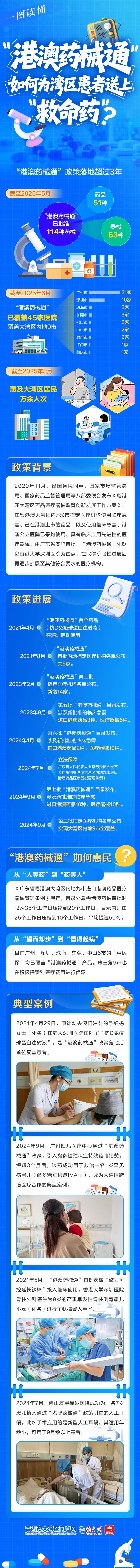 “港澳藥械通”如何為灣區(qū)患者送上“救命藥”？