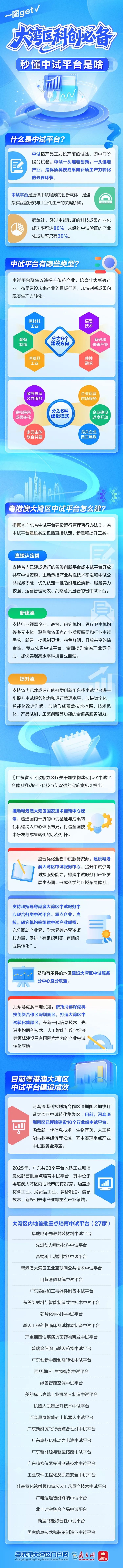 大灣區(qū)科創(chuàng)必備！秒懂中試平臺是啥，一圖get！