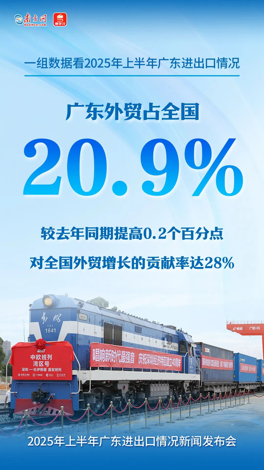 廣東外貿(mào)占全國(guó)的20.9%，較2024年同期提高0.2個(gè)百分點(diǎn)，對(duì)全國(guó)外貿(mào)增長(zhǎng)的貢獻(xiàn)率達(dá)28%。